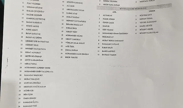 Ali Bakan'ın Seçimi ve Yeni Yönetim listesi