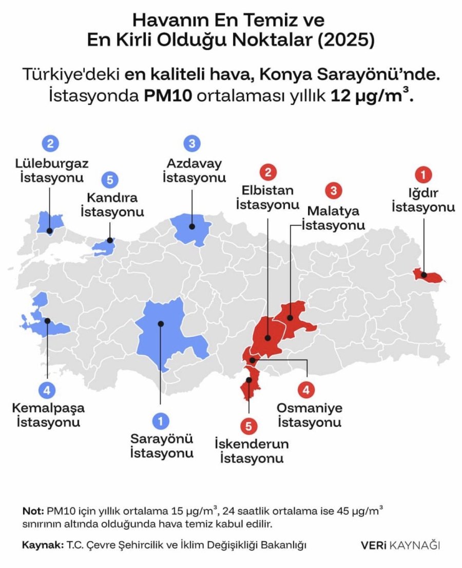 Malatya Türkiye’nin En Kirli Havasına Sahip İller Arasında