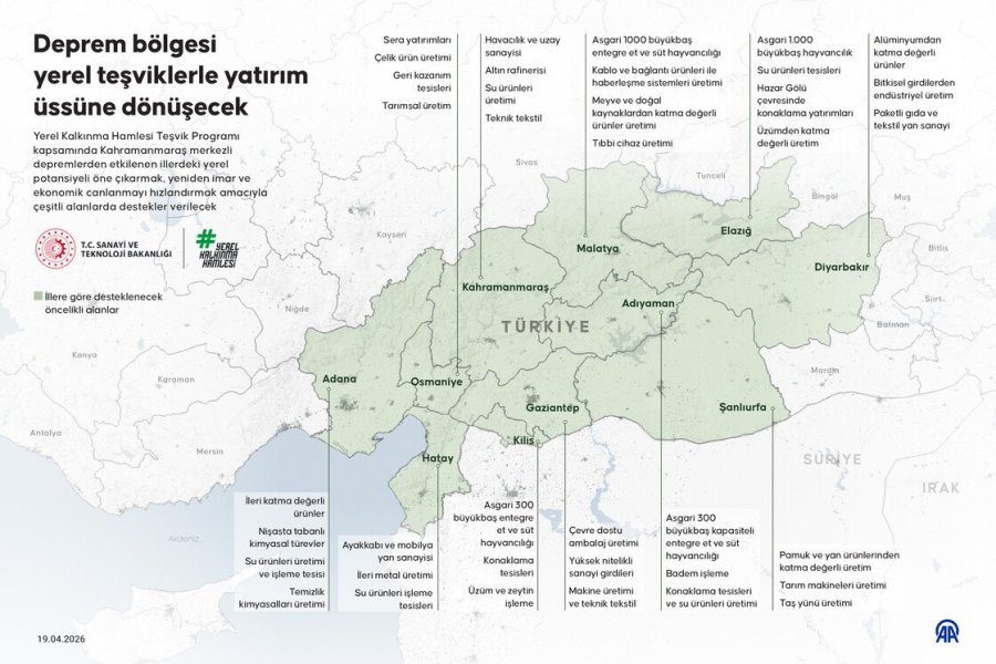 Malatya’ya teknoloji, tarım ve sanayide dev teşvik: Yeni kalkınma dönemi başlıyor